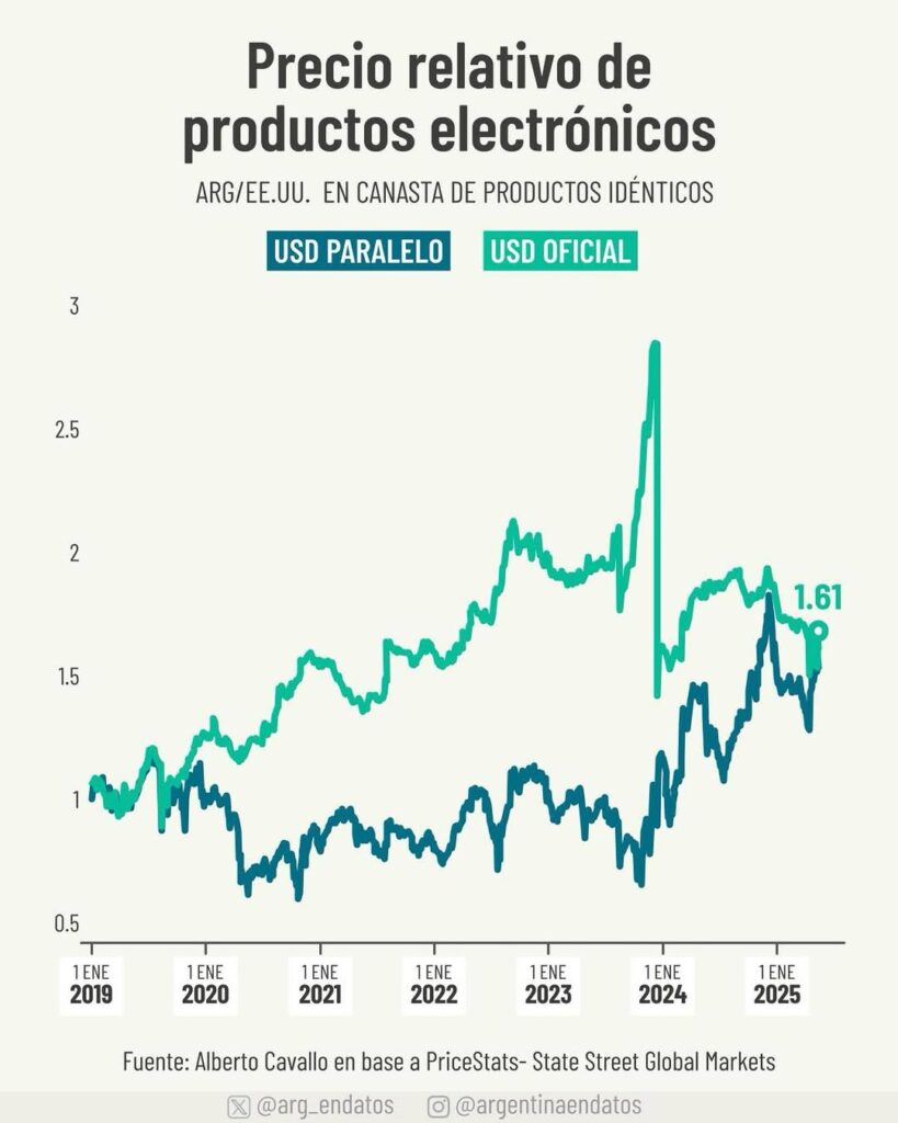 Celulares en Argentina