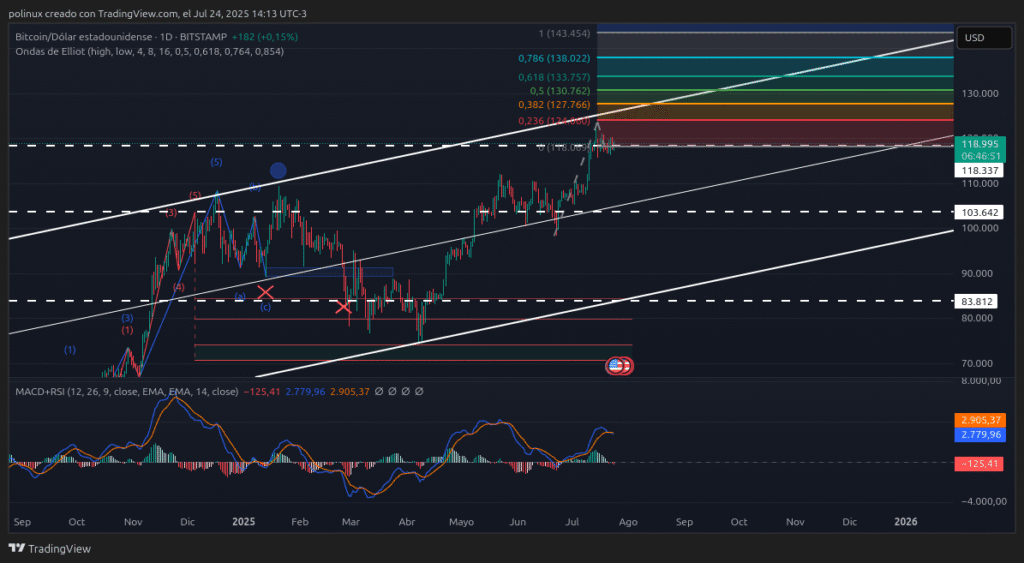 btcusd 2025 07 24 14 13 09 cf987