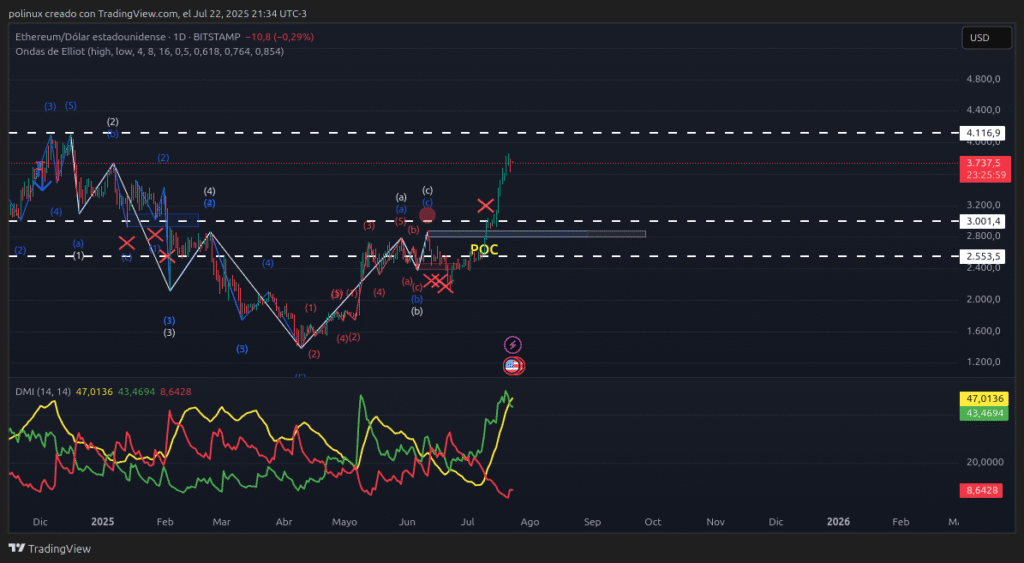 ethusd 2025 07 22 21 34 01 adfe7