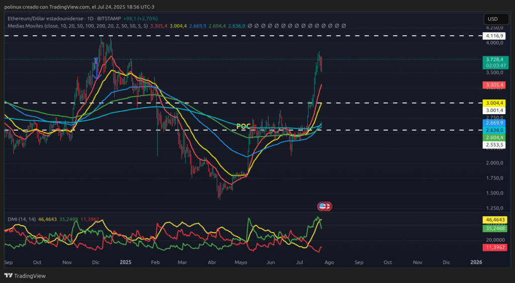ethusd 2025 07 24 18 56 13 ed32a