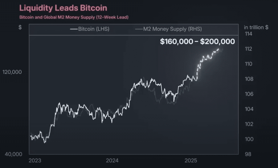 rango precios bitcoin