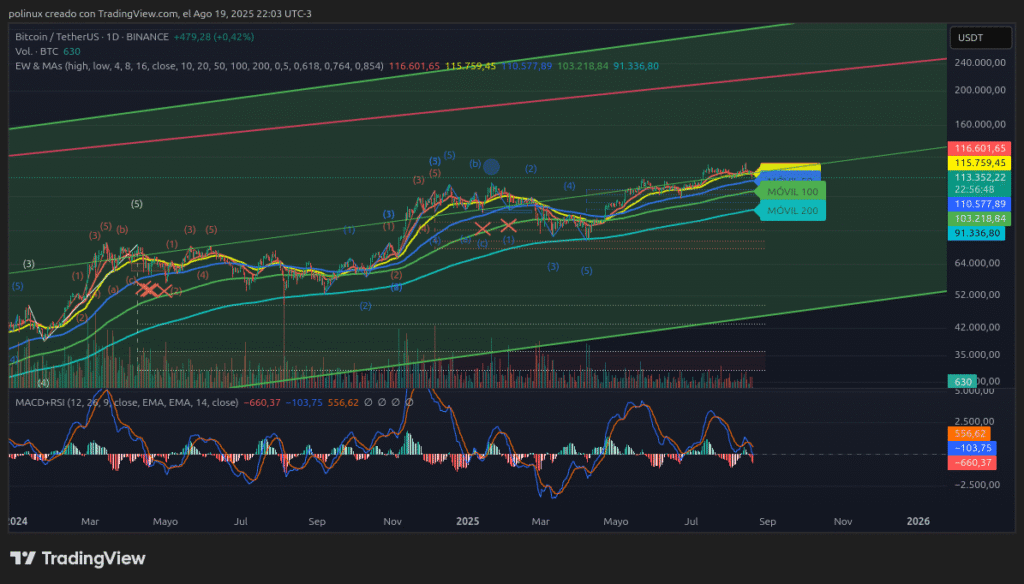 precio de bitcoin