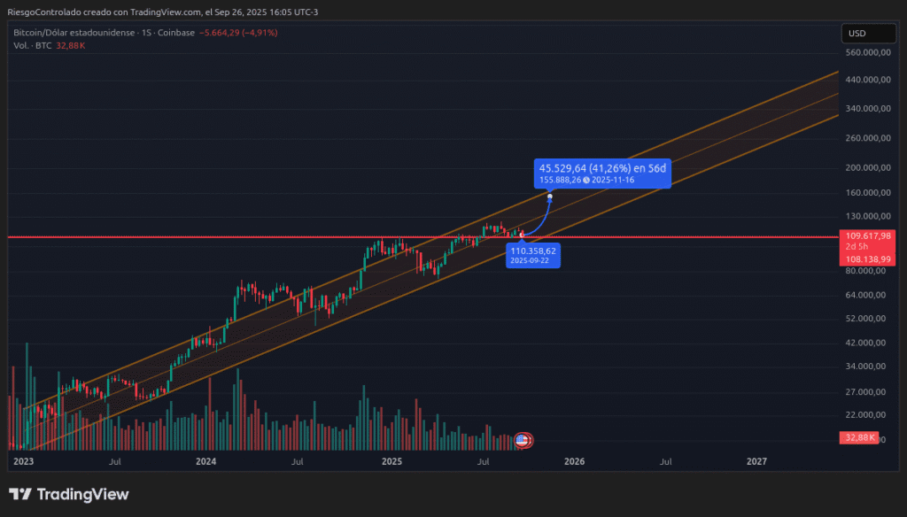 Precio de Bitcoin
